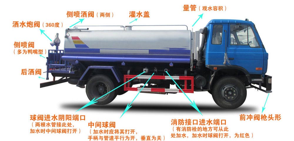 東風(fēng)天錦灑水車結(jié)構(gòu)圖